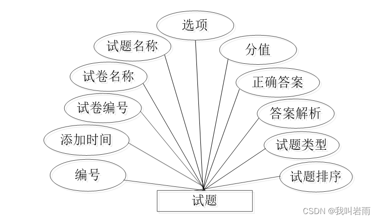 高校心理教育辅导系统|基于Springboot的高校心理教育辅导系统设计与实现(源码+数据库+文档),第16张