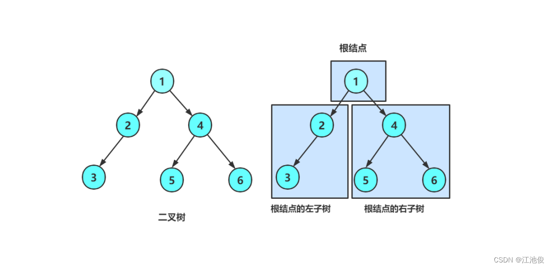 二叉树：数据结构中的灵魂,在这里插入图片描述,第8张