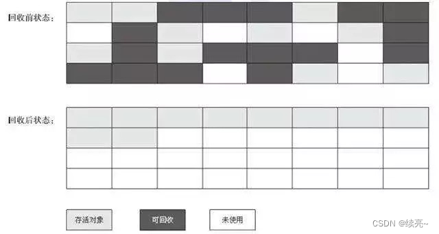 4、jvm-垃圾收集算法与垃圾收集器,第3张