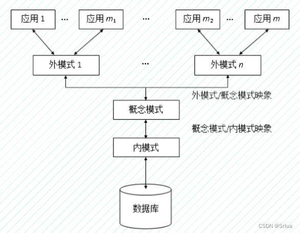 数据库系统架构与DBMS功能探微：现代信息时代数据管理的关键,第4张