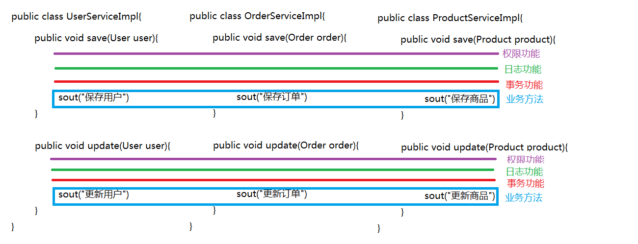 【Spring进阶系列丨第八篇】Spring整合junit & 面向切面编程(AOP)详解,在这里插入图片描述,第2张