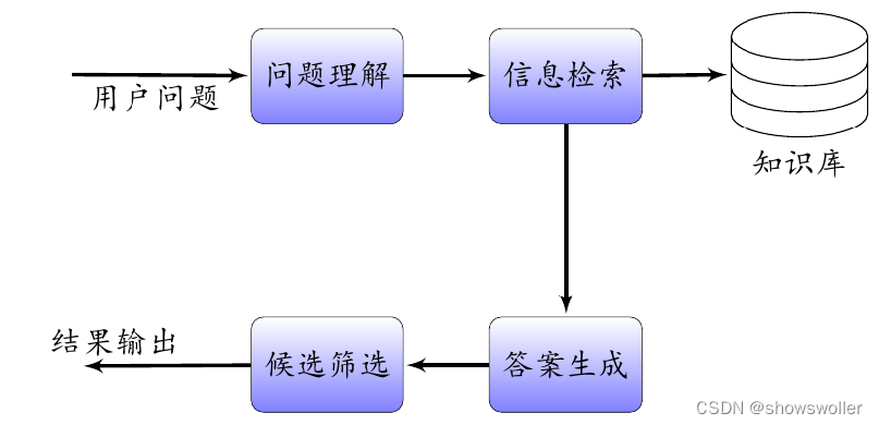 【JavaScript+自然语言处理+HTML+CSS】实现Web端的智能聊天问答客服实战（附源码 超详细必看）,第1张