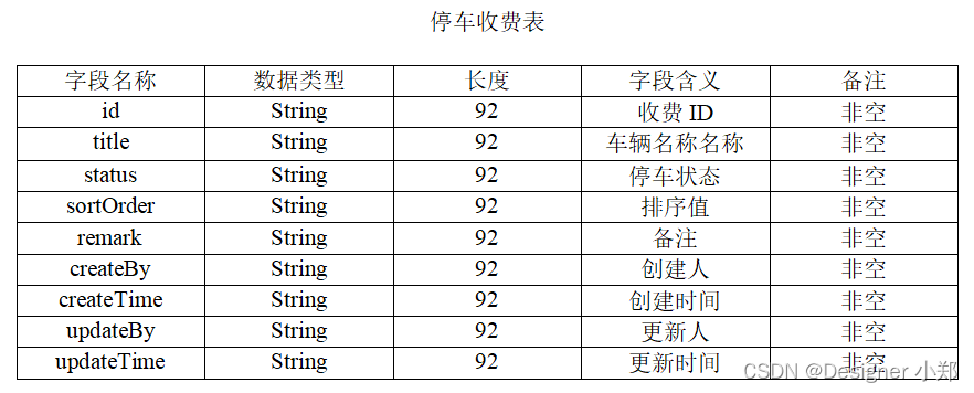 Java实现停车场收费系统 JAVA+Vue+SpringBoot+MySQL,在这里插入图片描述,第6张