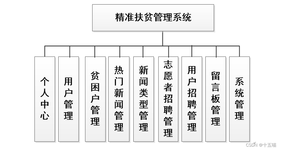 精准扶贫管理系统|基于Springboot的精准扶贫管理系统设计与实现(源码+数据库+文档),第1张