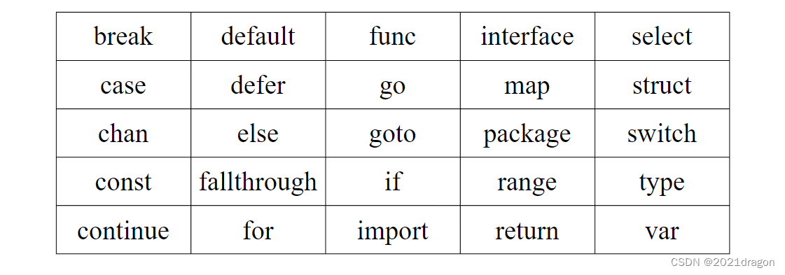 Golang入门基础,在这里插入图片描述,第15张