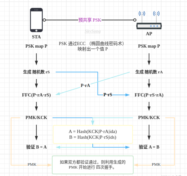 【无线网络技术】——无线局域网（学习笔记）,在这里插入图片描述,第29张