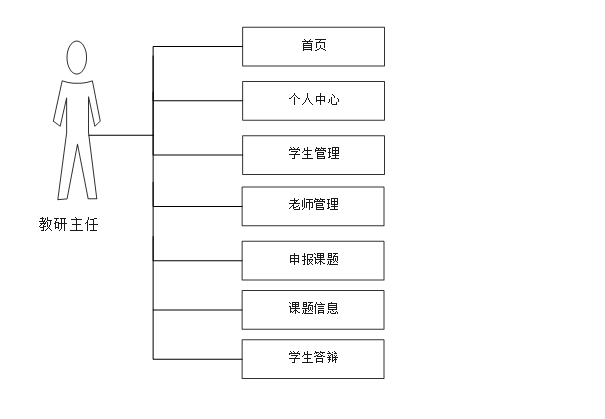 （附源码）基于ssm框架的毕业设计管理系统 毕业设计211633,第4张