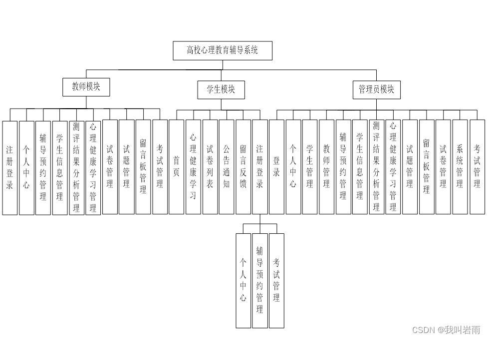 高校心理教育辅导系统|基于Springboot的高校心理教育辅导系统设计与实现(源码+数据库+文档),第1张