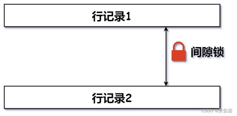 MySQL知识点总结（五）——锁,在这里插入图片描述,第6张