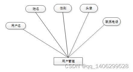 springboot网上商城购物系统,在这里插入图片描述,第9张