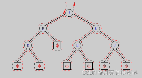 【数据结构（C语言）】树、二叉树详解,第32张