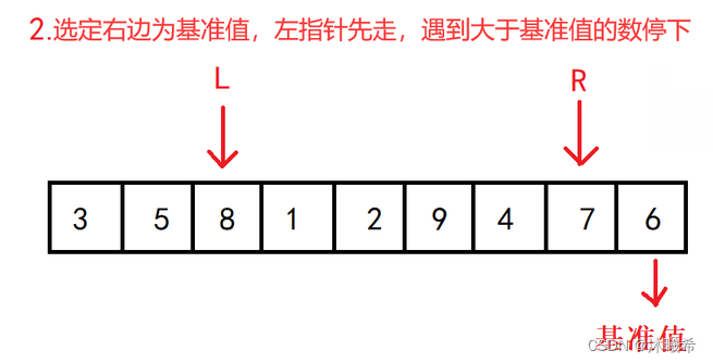 【数据结构初阶】八大排序(二)——快速排序&&冒泡排序,在这里插入图片描述,第7张