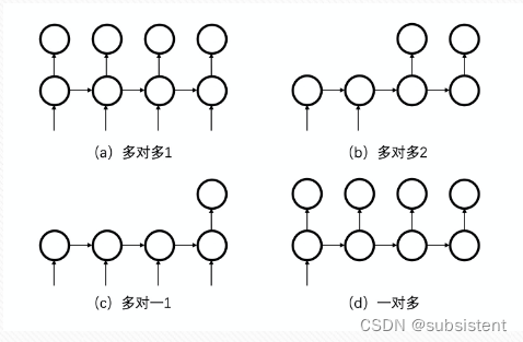 机器学习入门基础（万字总结）（建议收藏！！！）,第139张