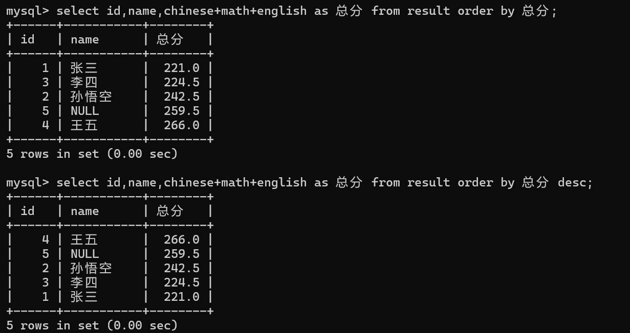 【MySQL探索之旅】MySQL数据表的增删查改（初阶）,image-20240313214628675,第14张