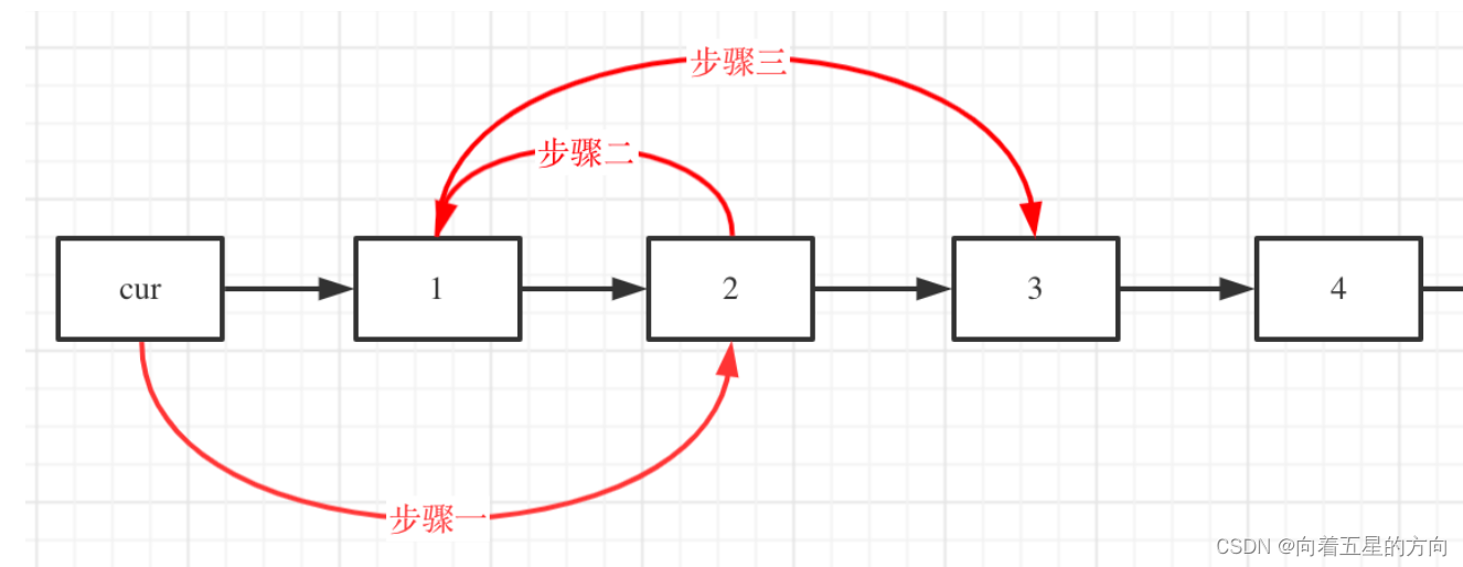 刷题之Leetcode24题(超级详细),第3张