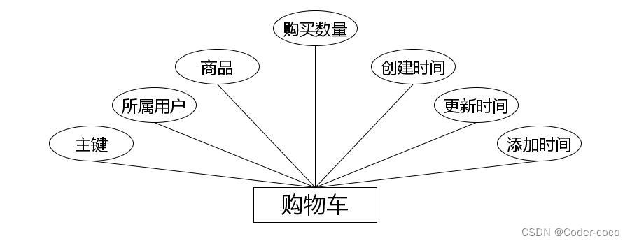 笔记记录分享网站|基于Springboot的笔记记录分享网站设计与实现（源码+数据库+文档）,第11张