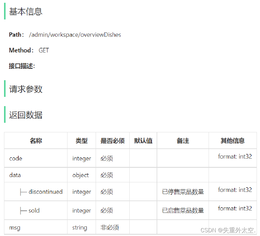 基于SpringBoot+Apache POI的前后端分离外卖项目-苍穹外卖(十九),在这里插入图片描述,第4张