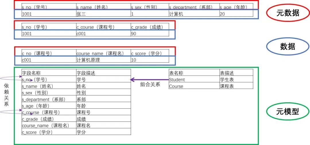 元数据管理、治理、系统、建设方案、范例等,图片,第9张