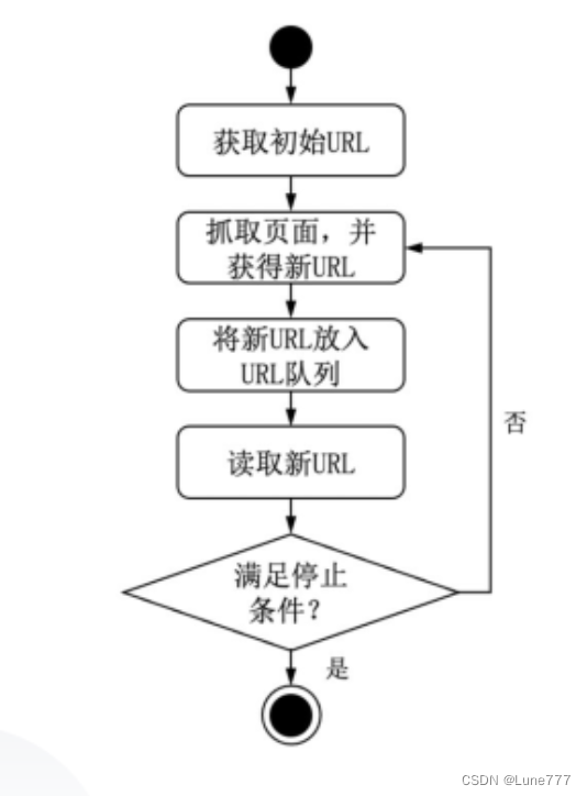 什么是网络爬虫？认识网络爬虫,第3张