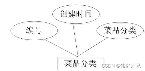 网上订餐系统|基于springboot的网上订餐系统设计与实现(源码+数据库+文档),第17张