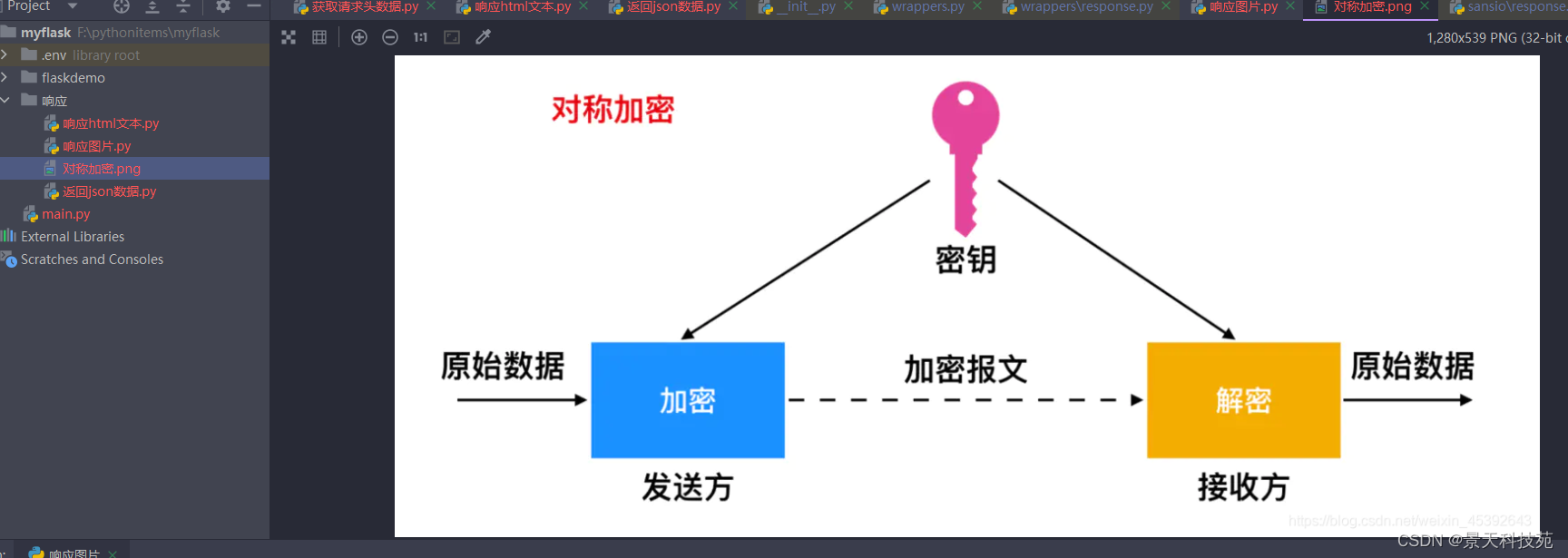 【python】flask服务端响应与重定向处理,在这里插入图片描述,第17张