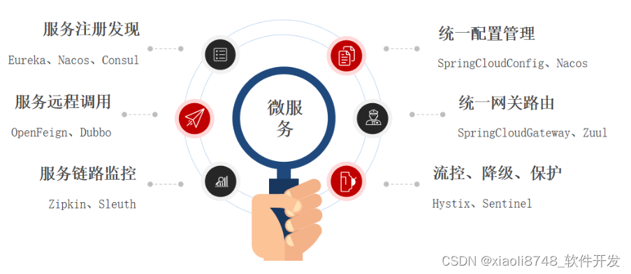 分布式系统架构中的相关概念,第7张