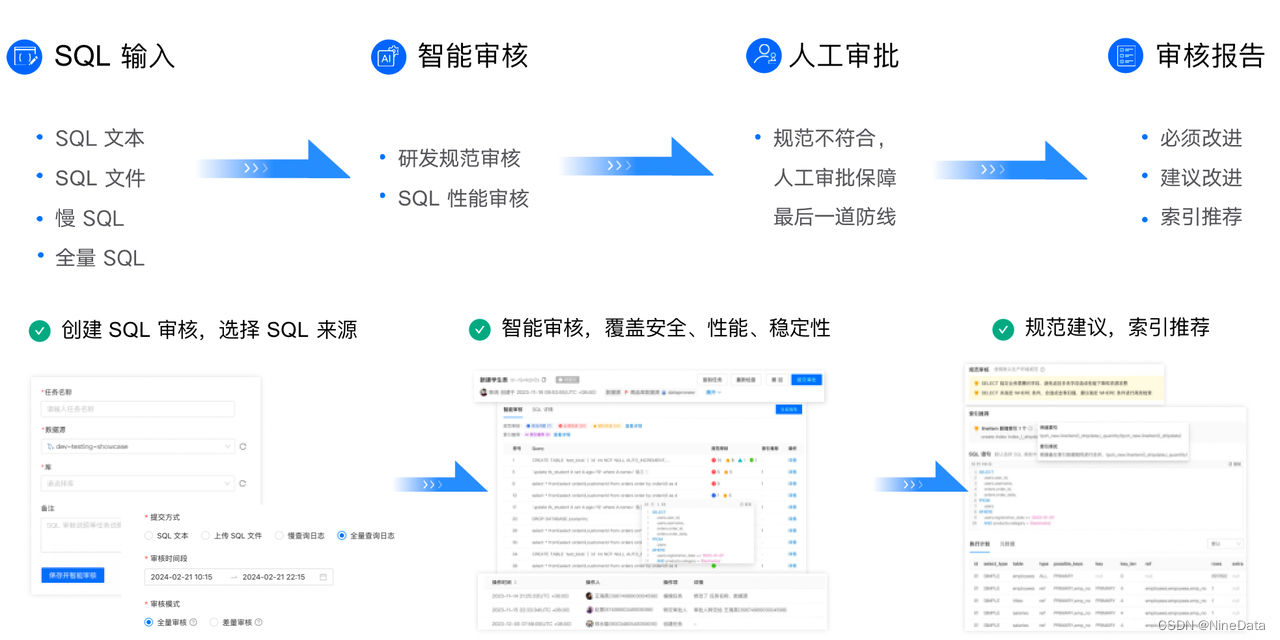 1秒内审核3万条SQL：如何用规范识别与解决数据库风险？,第32张