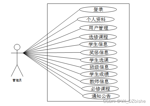 （附源码）基于django学生信息管理系统的设计与实现-计算机毕设 95780,第3张