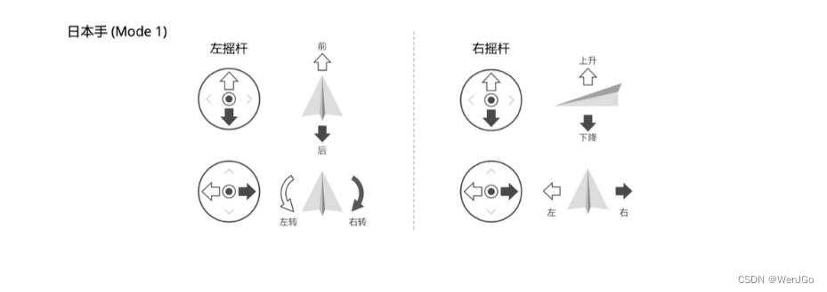 轻型民用无人机驾驶航空器安全操控——理论考试多旋翼部分笔记,第3张