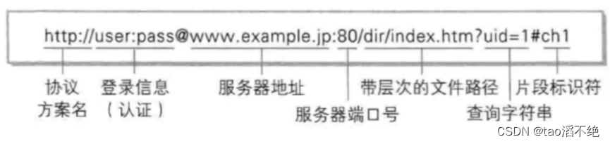 Spring Web MVC入门（1）,第20张