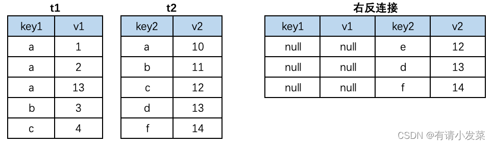 12.Mysql 多表数据横向合并和纵向合并,在这里插入图片描述,第5张