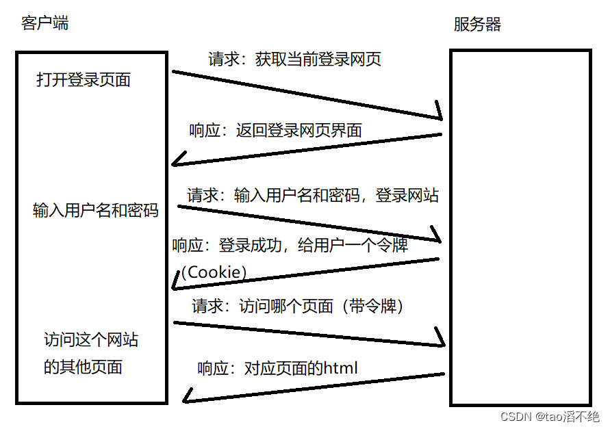 Spring Web MVC入门（2）——请求,第37张