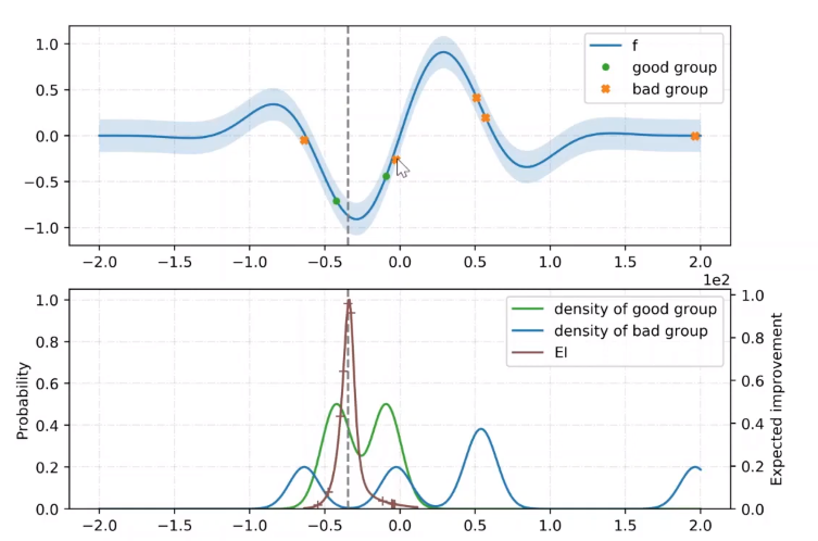 详解 Tree-structured Parzen Estimator（TPE）,在这里插入图片描述,第7张