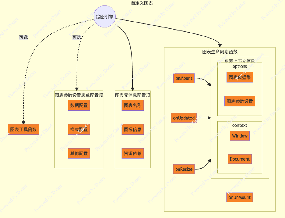 新一代开源数据可视化平台 datart——技术架构与应用场景,第17张