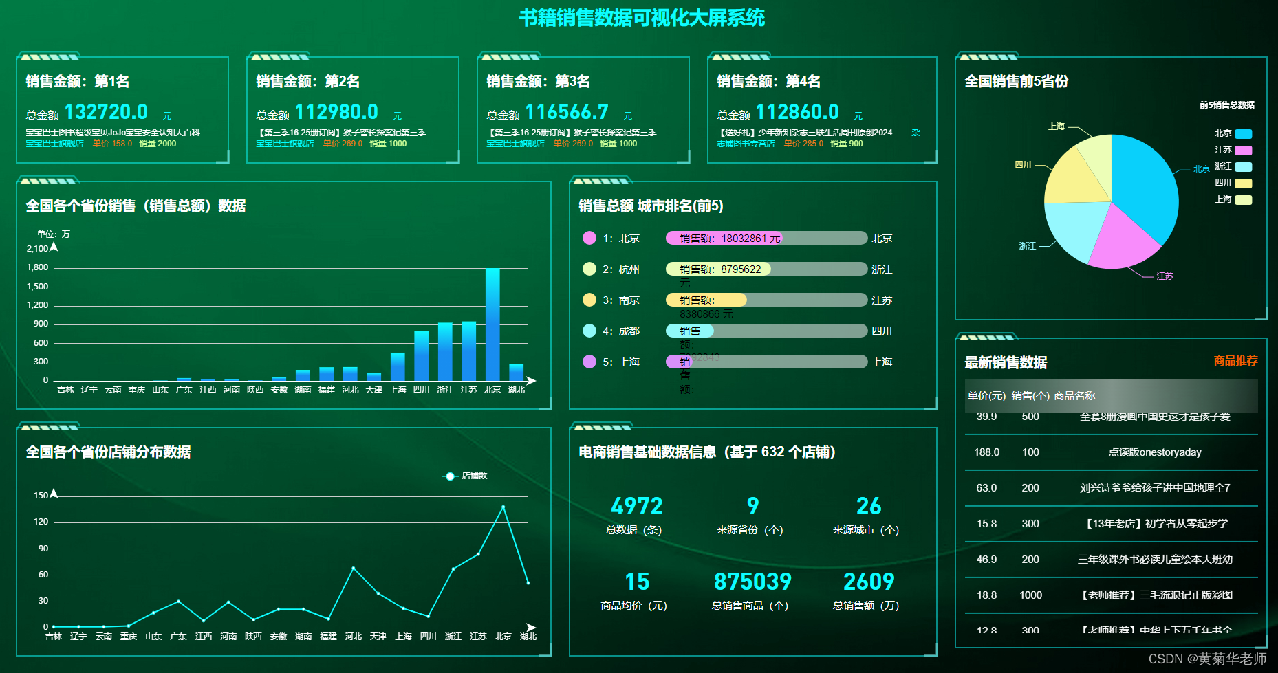 Python淘宝书籍图书销售数据爬虫可视化分析大屏全屏系统,第2张