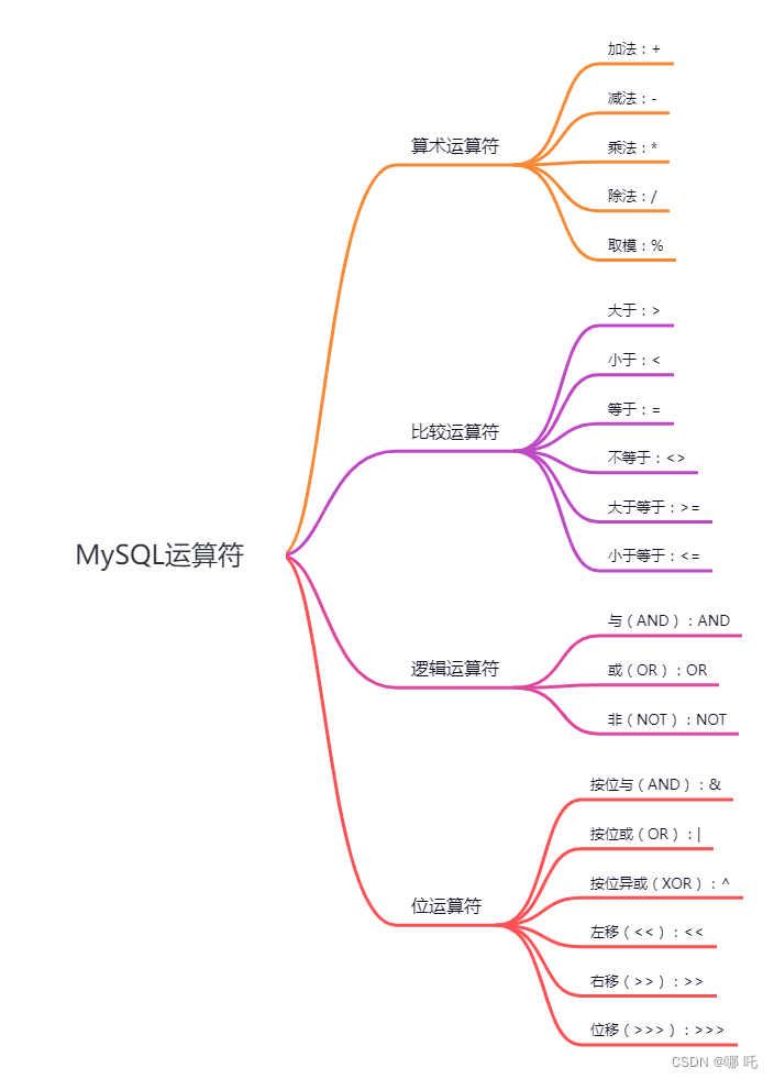 5 万字 124 道MySQL经典面试题总结（2024修订版）,在这里插入图片描述,第10张