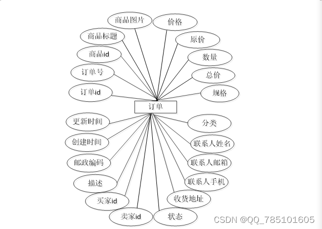 SSM餐厅点餐系统--02635（免费领源码）可做计算机毕业设计JAVA、PHP、爬虫、APP、小程序、C#、C++、python、数据可视化、大数据、全套文案,第13张