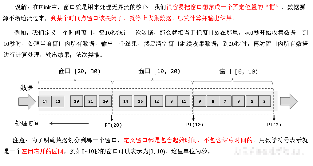 FlinkAPI开发之水位线（Watermark）,在这里插入图片描述,第9张