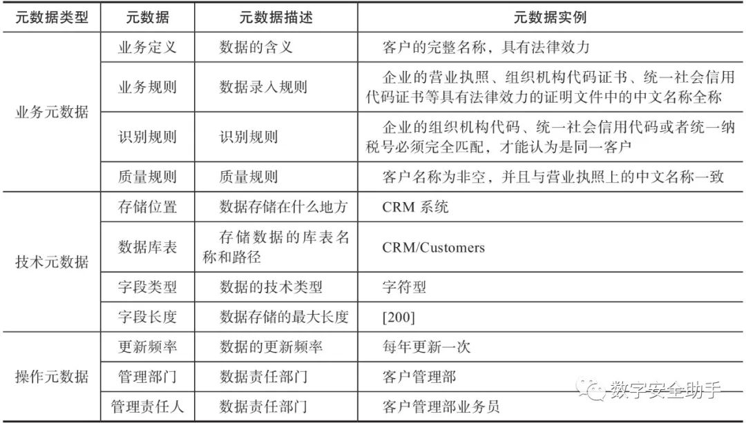 元数据管理、治理、系统、建设方案、范例等,e8029b7918cb68f31a70687cf6bedd40.jpeg,第5张