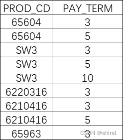 SQL拆分字段内容（含分隔符）,在这里插入图片描述,第5张