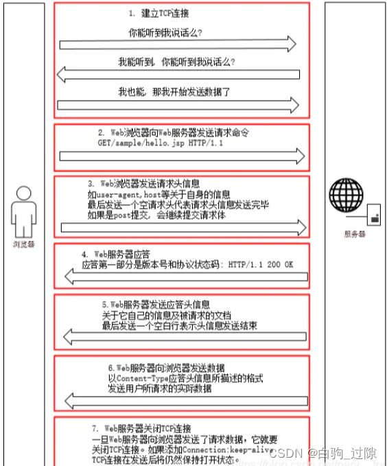 爬虫入门教程（一）,在这里插入图片描述,第1张