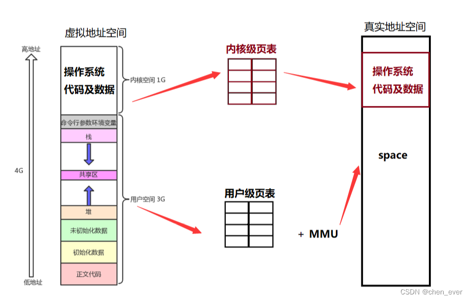 Linux进程 ----- 信号处理,第2张