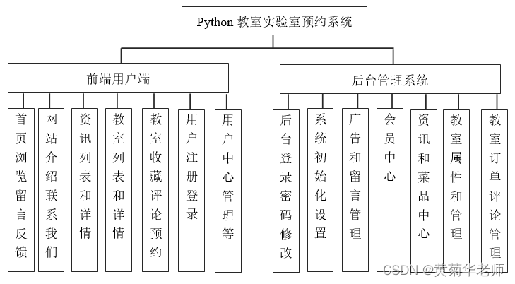 基于Django高校校园教室实验室房间预约管理系统设计与实现（Pycharm+Python+Mysql）,第1张