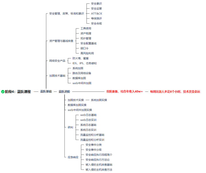 Springboot Maven打包跳过测试的五种方式总结 -Dmaven.test.skip=true,img,第9张