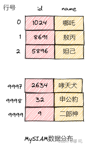 5 万字 124 道MySQL经典面试题总结（2024修订版）,在这里插入图片描述,第15张