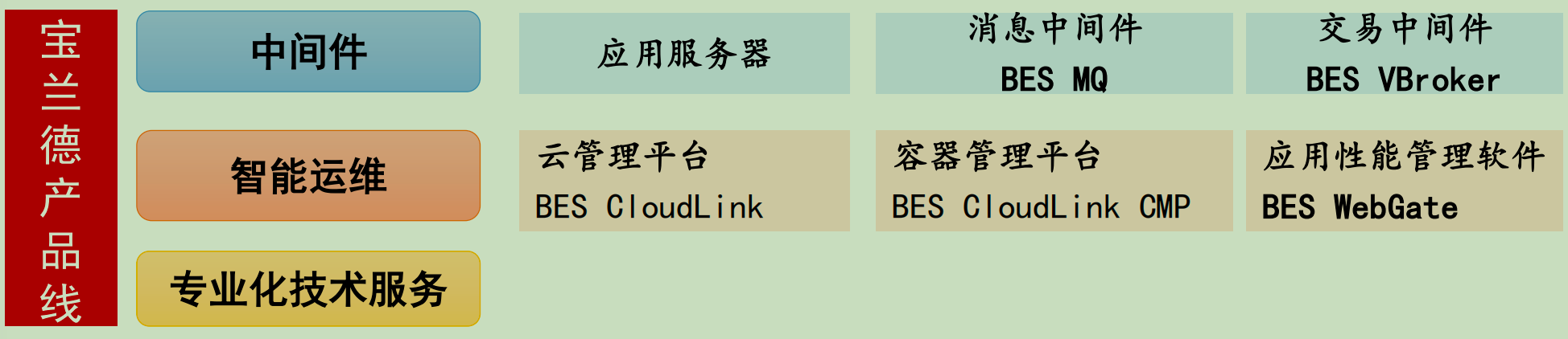 三大国产中间件厂商,image,第8张