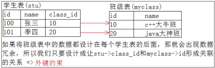 【MySQL】表的约束 -- 详解,第51张