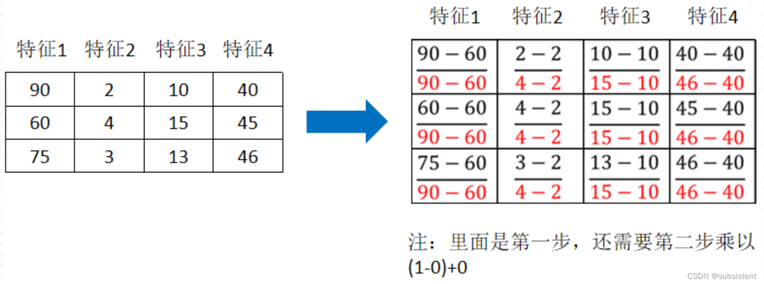 机器学习入门基础（万字总结）（建议收藏！！！）,第45张