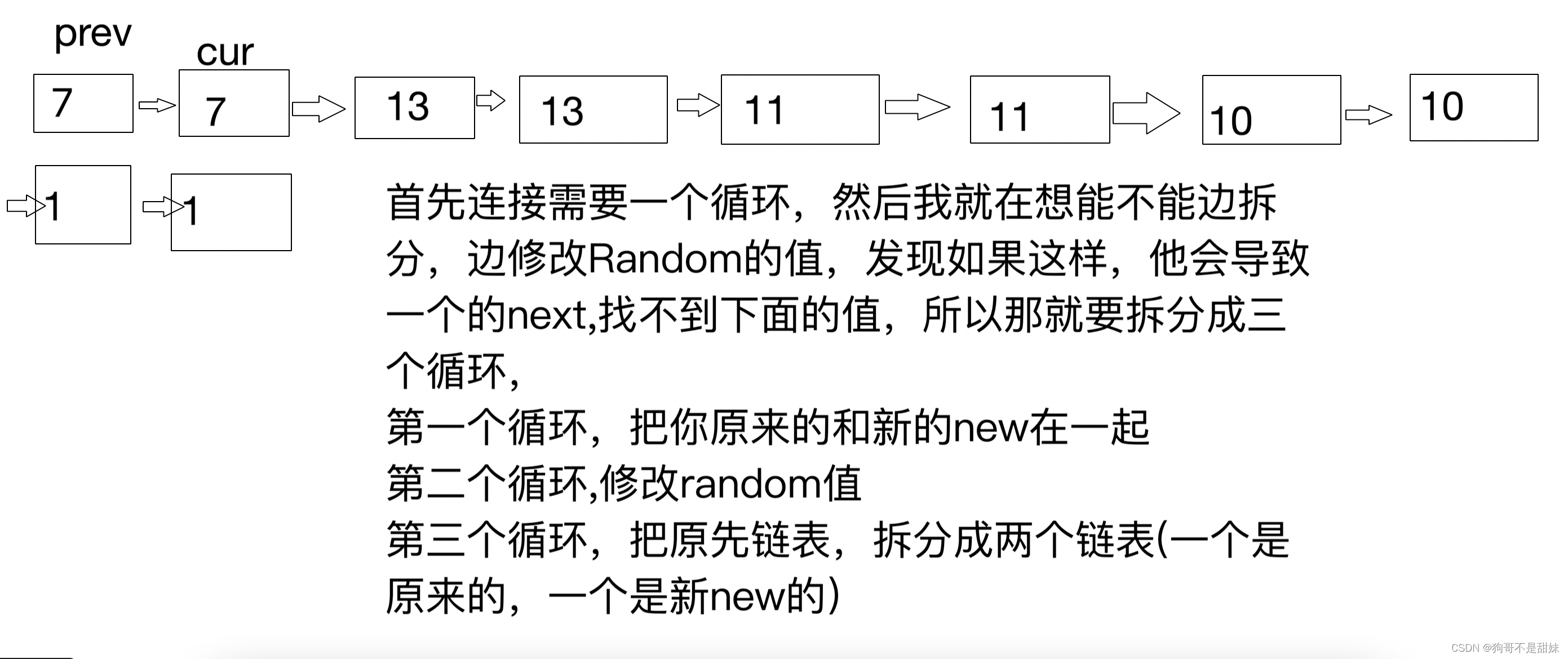 万字详细面试被吊打的总结（SE-＞数据结构-＞MYSQL),第2张