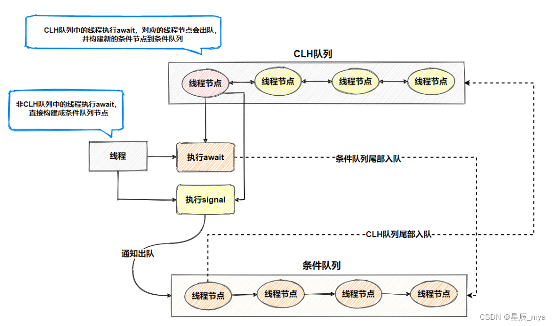 阿里面试总结 一,第1张